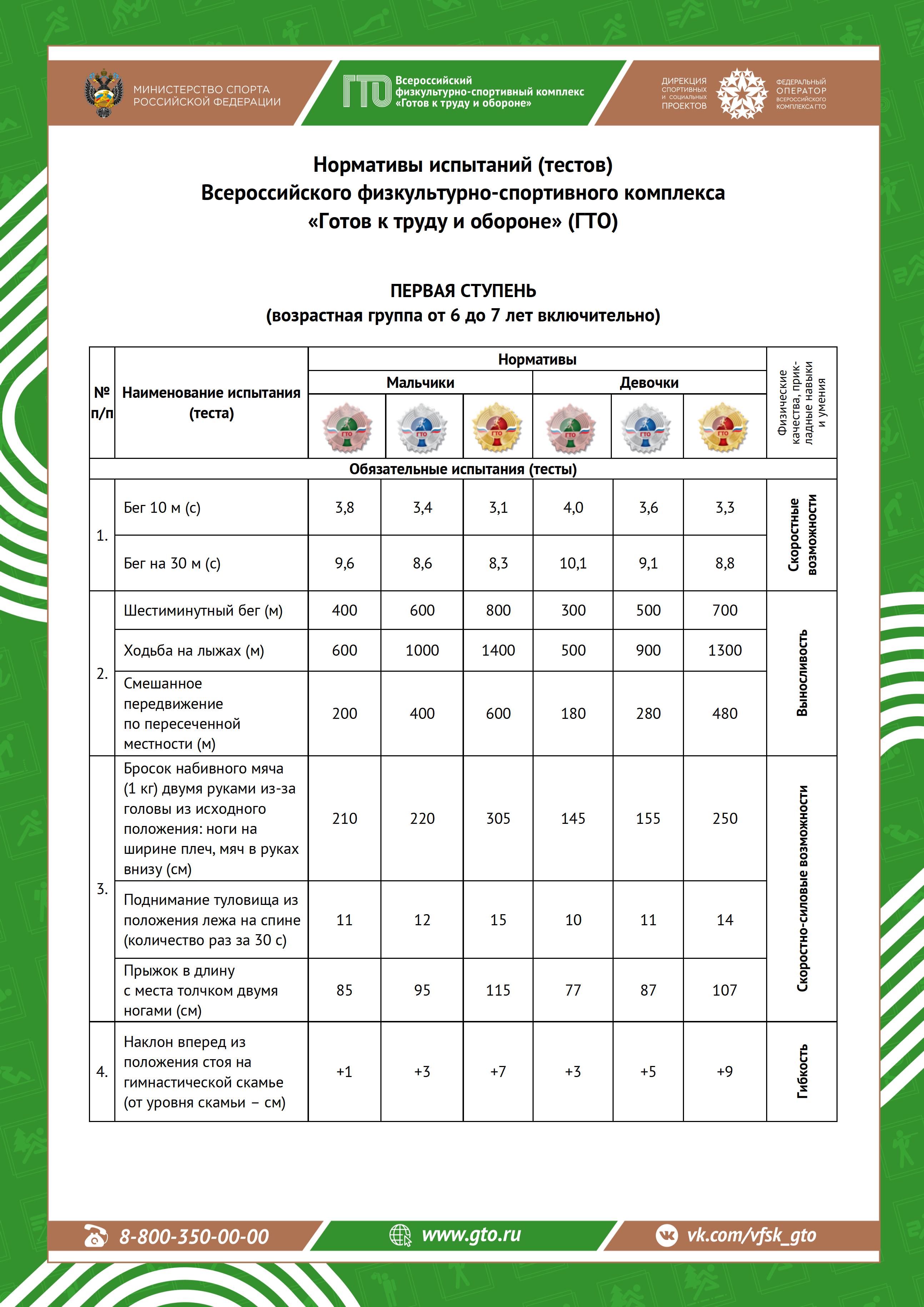 нормативы 6-7 лет